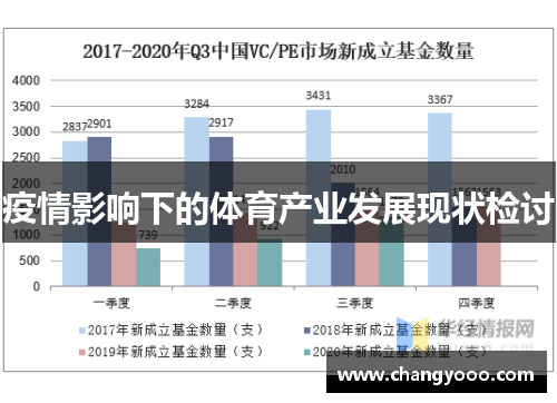 疫情影响下的体育产业发展现状检讨